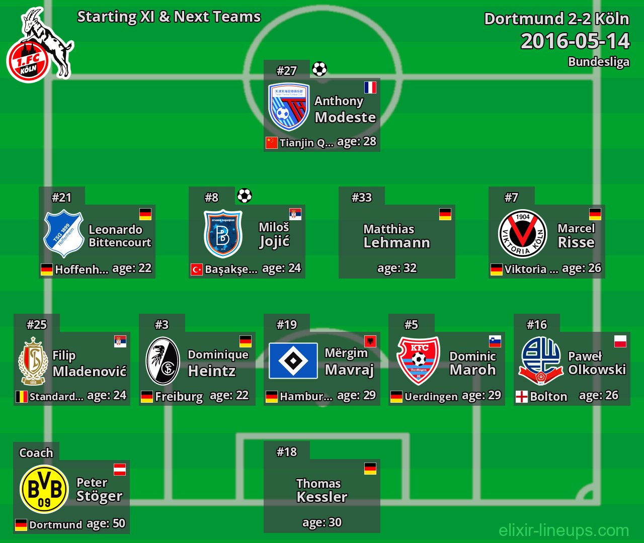 Köln Starting XI & Next Teams 2016-05-14