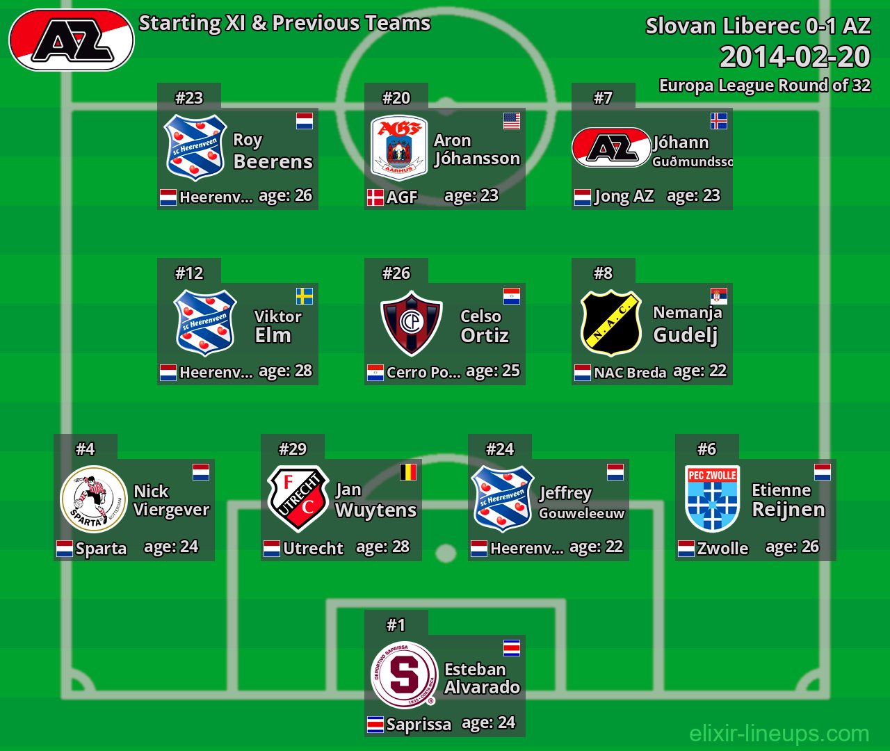 AZ Starting XI & Previous Teams 2014-02-20