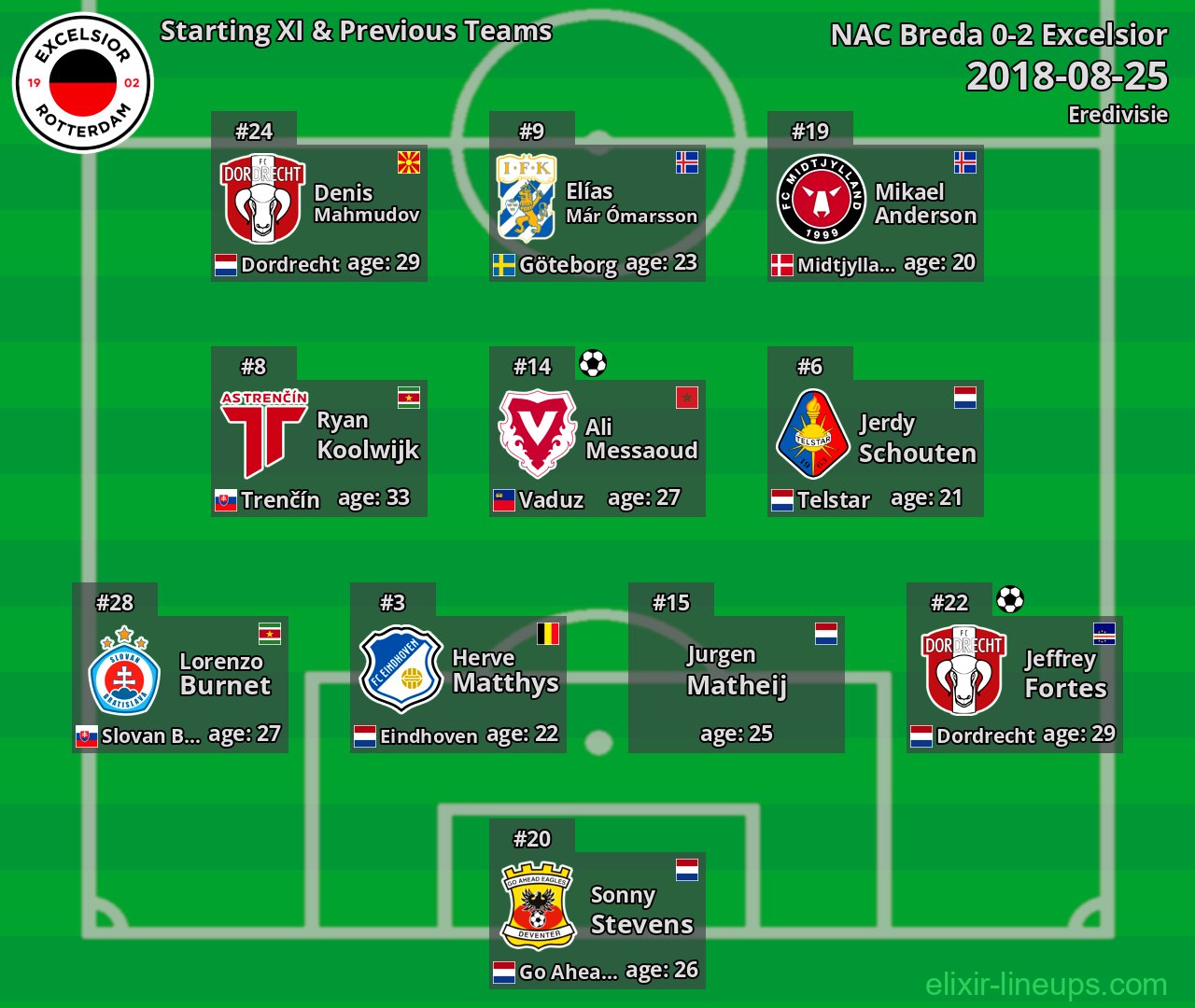 Excelsior Starting XI & Previous Teams 2018-08-25