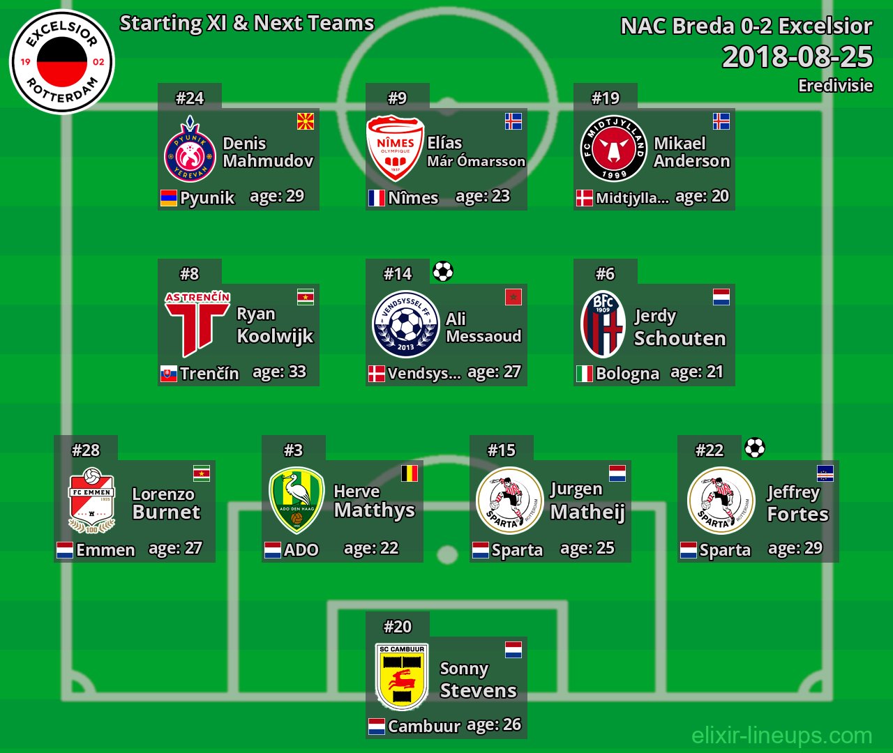 Excelsior Starting XI & Next Teams 2018-08-25