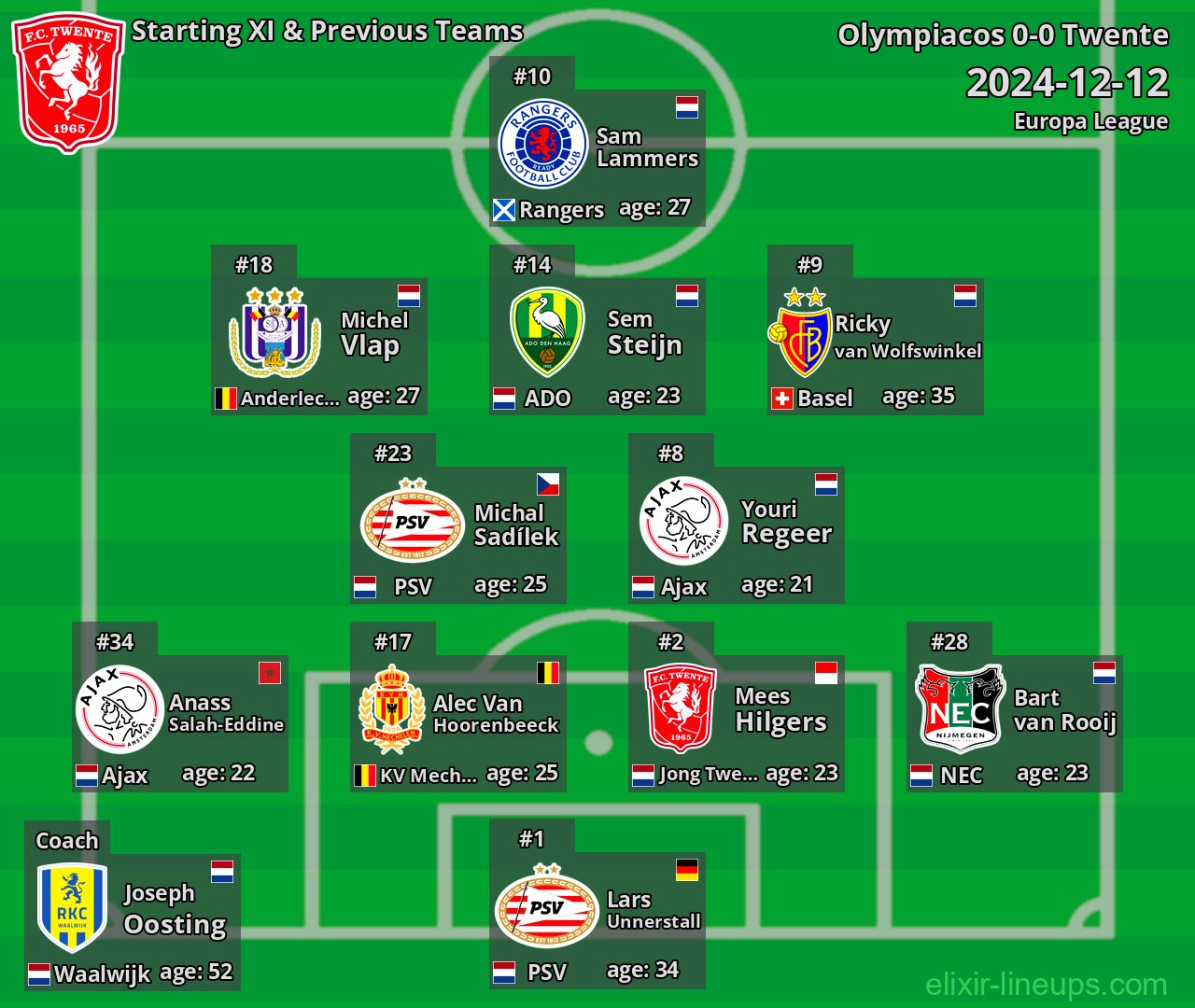 Twente Starting XI & Previous Teams 2024-12-12