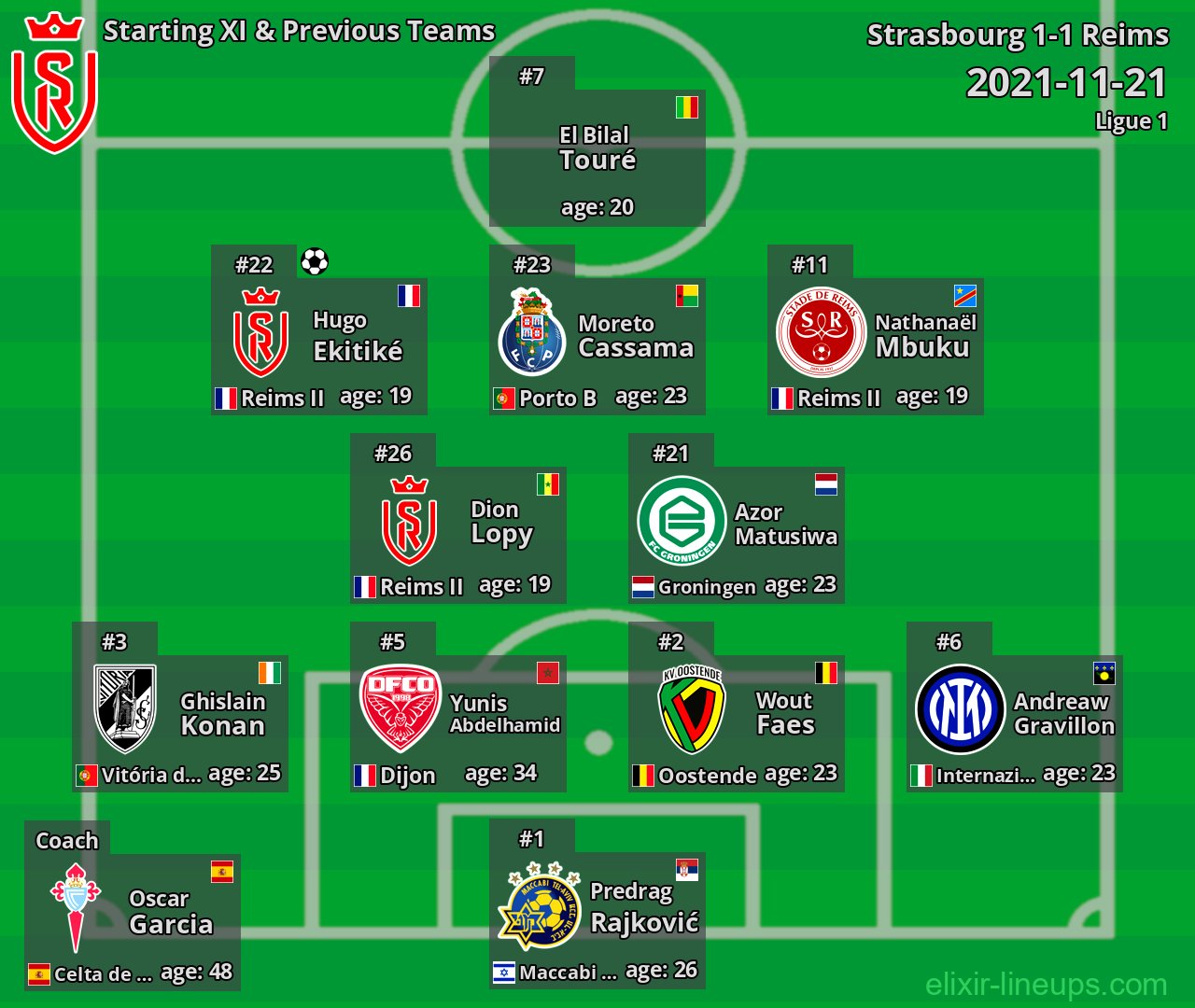 Reims Starting XI & Previous Teams 2021-11-21