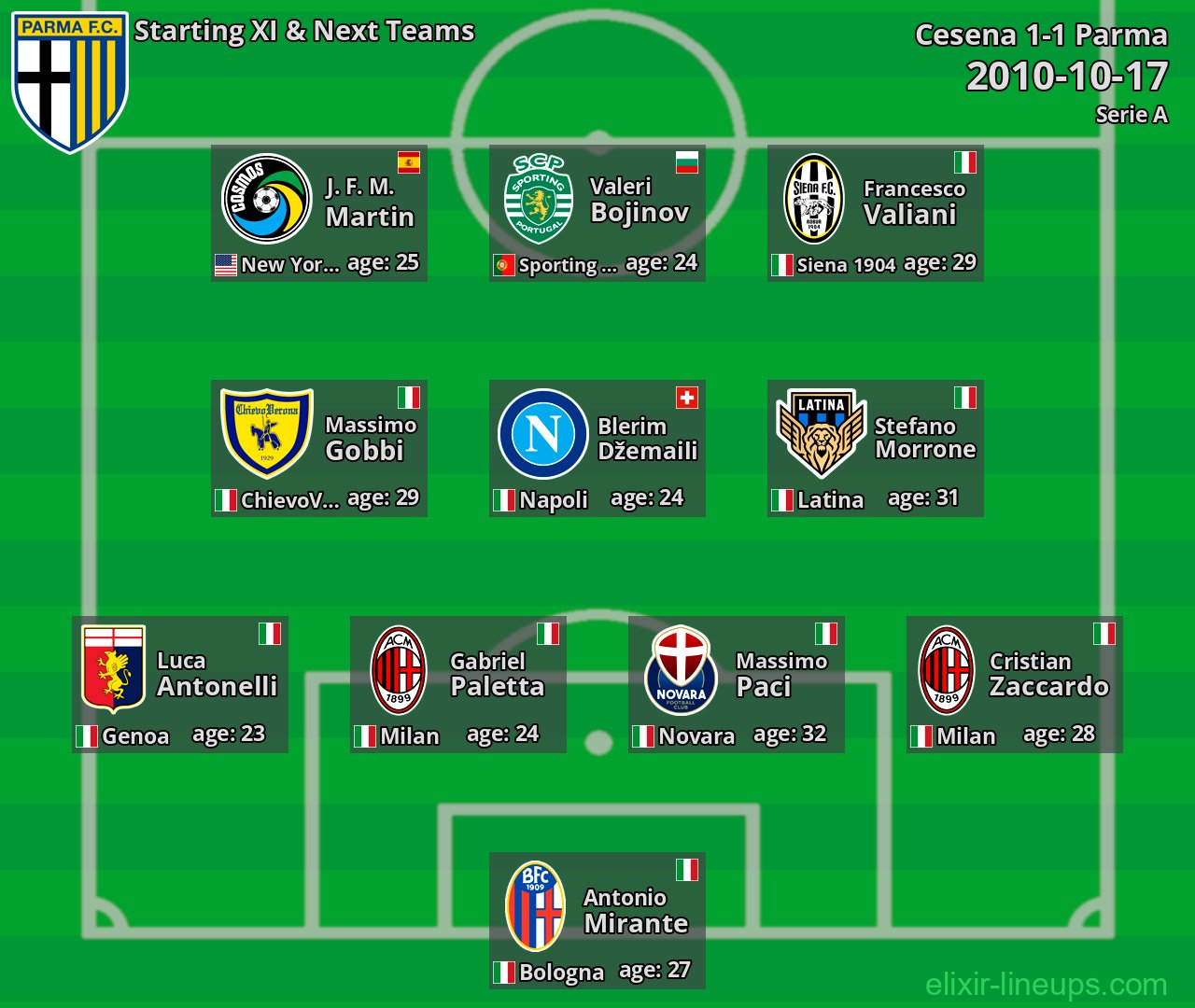 Parma Starting XI & Next Teams 2010-10-17