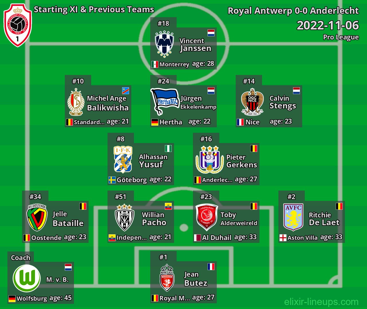 Royal Antwerp Starting XI & Previous Teams 2022-11-06