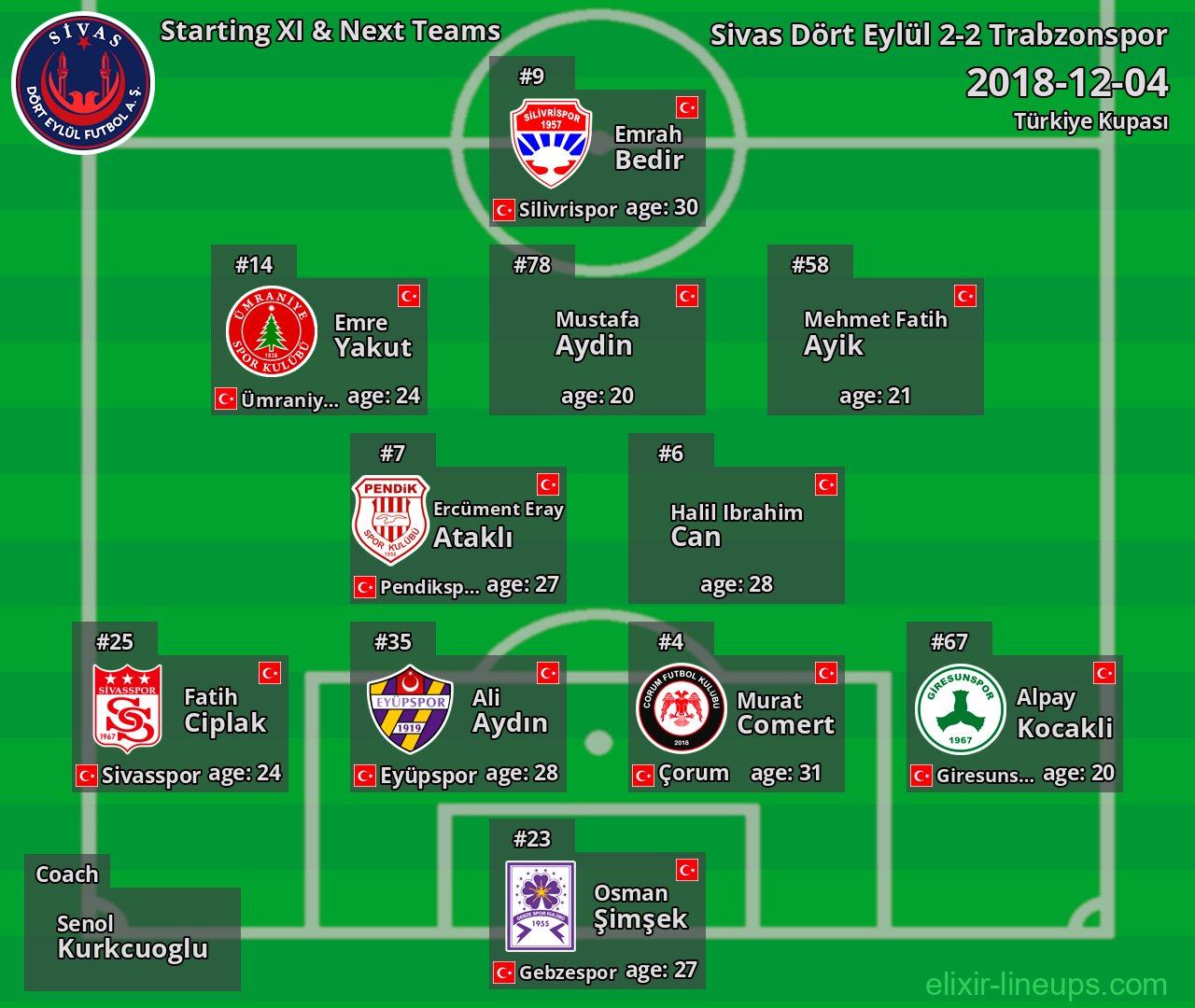 Sivas Dört Eylül Starting XI & Next Teams 2018-12-04