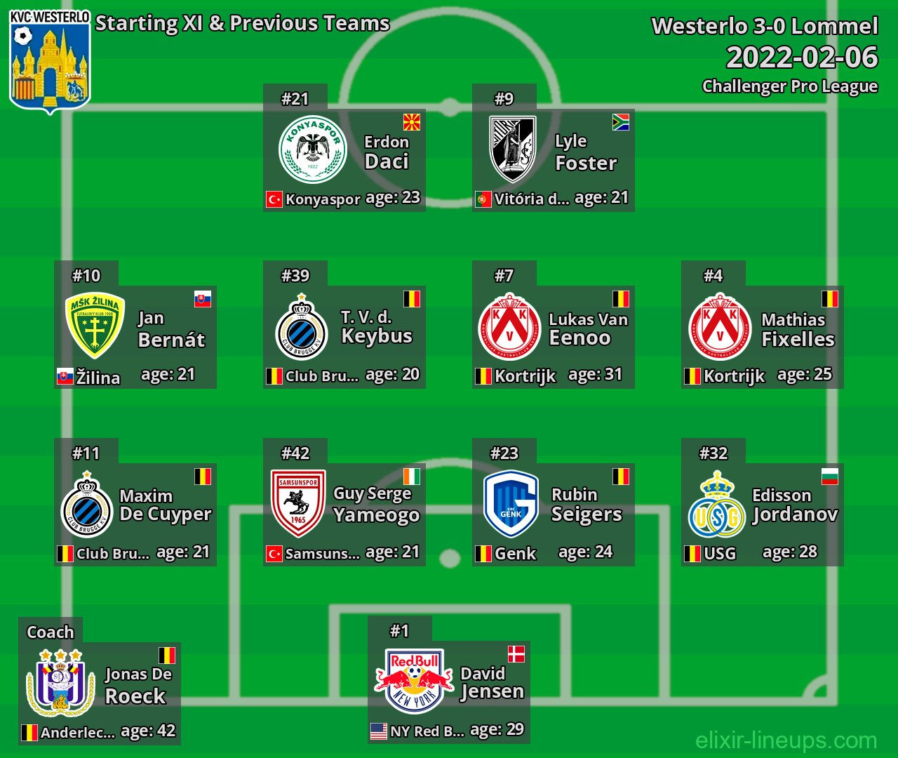 Westerlo Starting XI & Previous Teams 2022-02-06