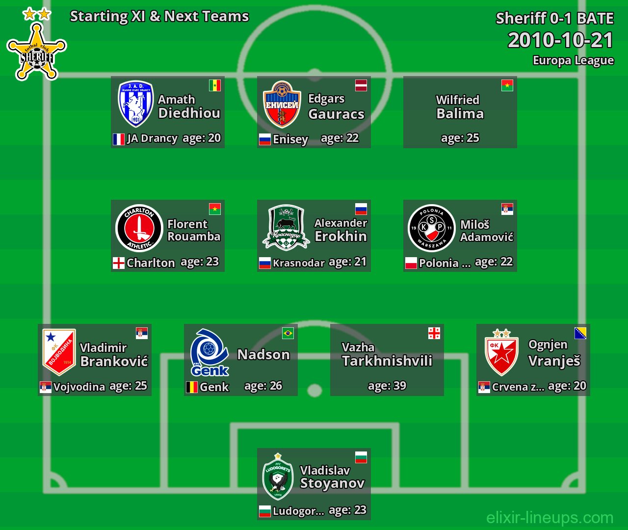 Sheriff Starting XI & Next Teams 2010-10-21