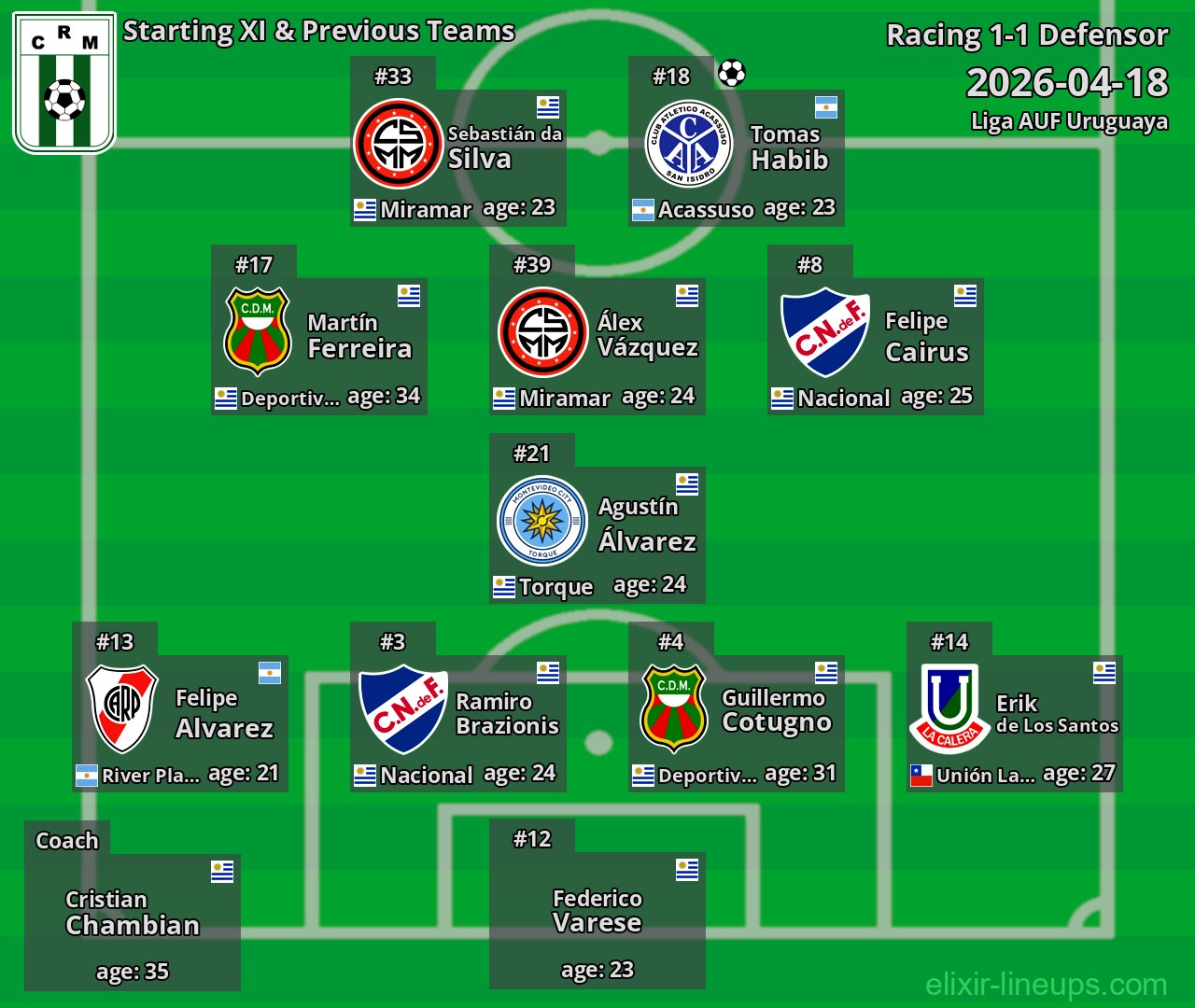 Racing Starting XI & Previous Teams 2026-04-18