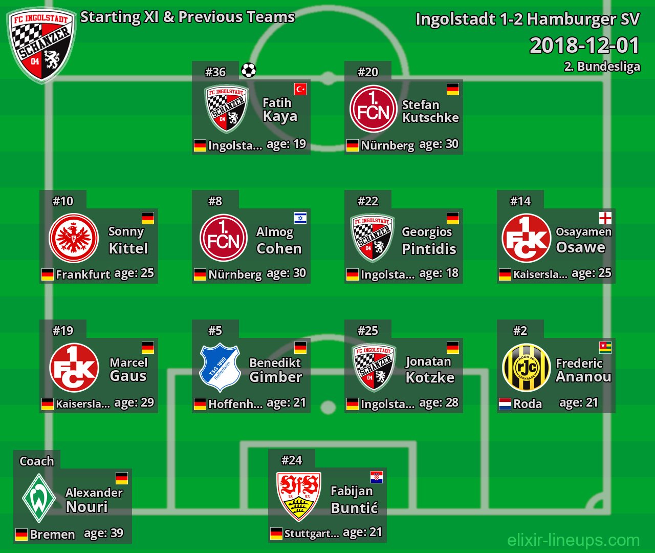 Ingolstadt Starting XI & Previous Teams 2018-12-01