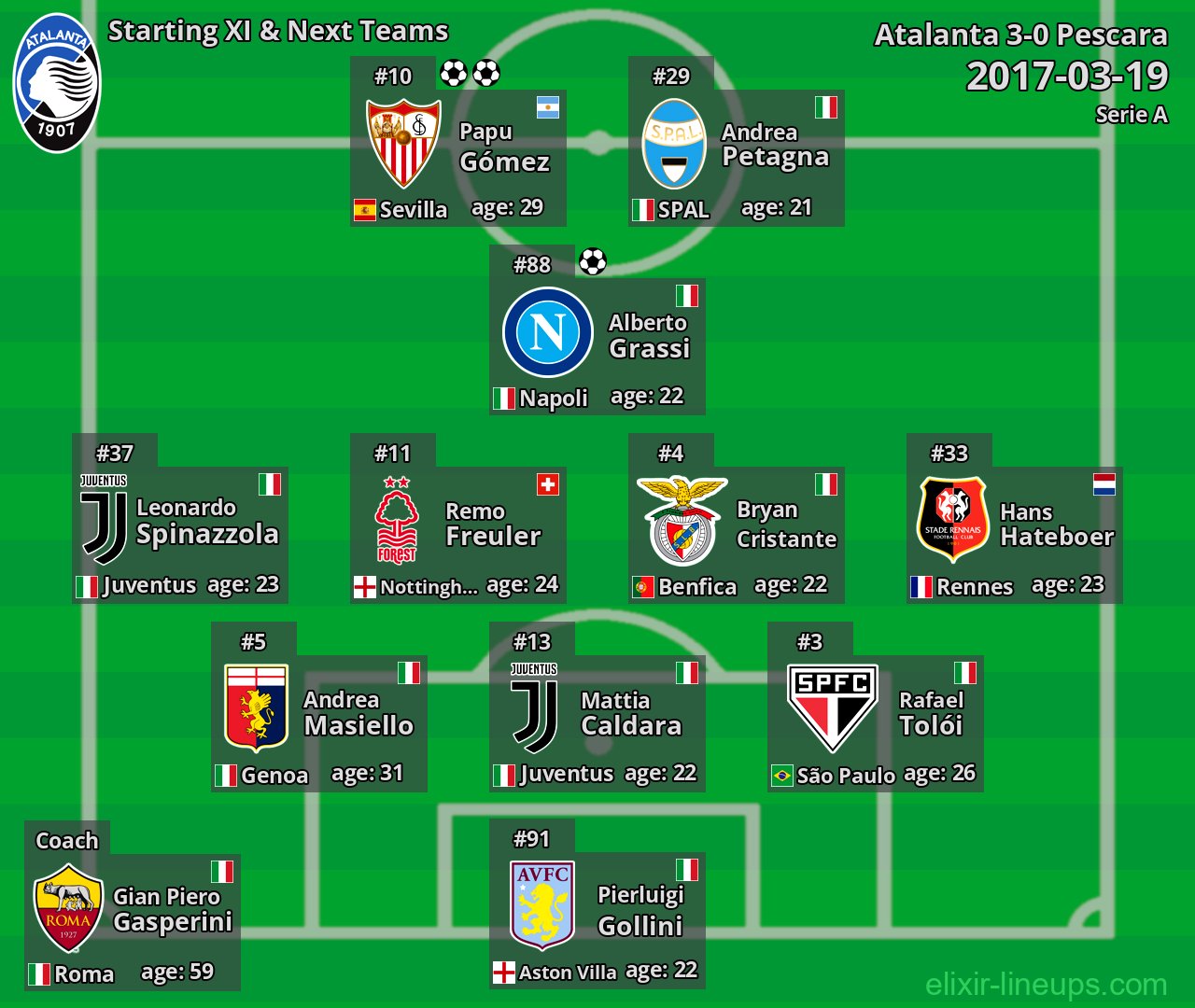 Atalanta Starting XI & Next Teams 2017-03-19