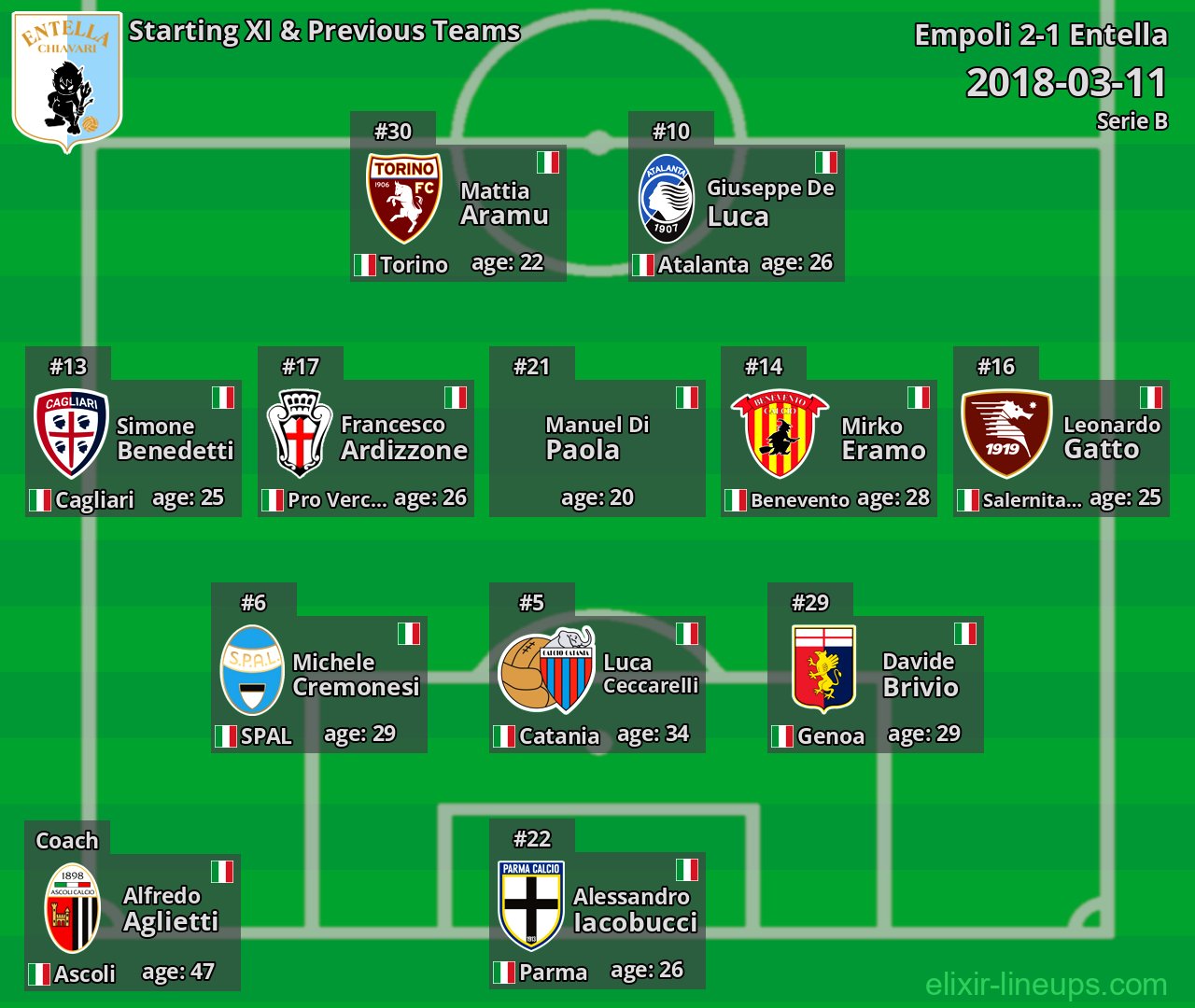 Entella Starting XI & Previous Teams 2018-03-11