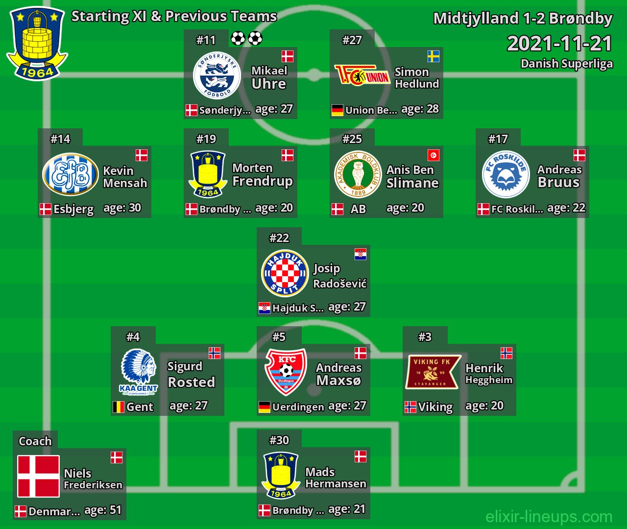 Brøndby Starting XI & Previous Teams 2021-11-21