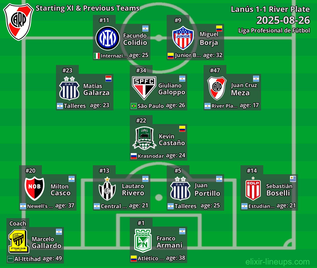 River Plate Starting XI & Previous Teams 2025-08-26