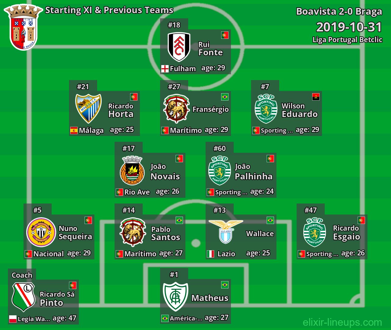 Braga Starting XI & Previous Teams 2019-10-31