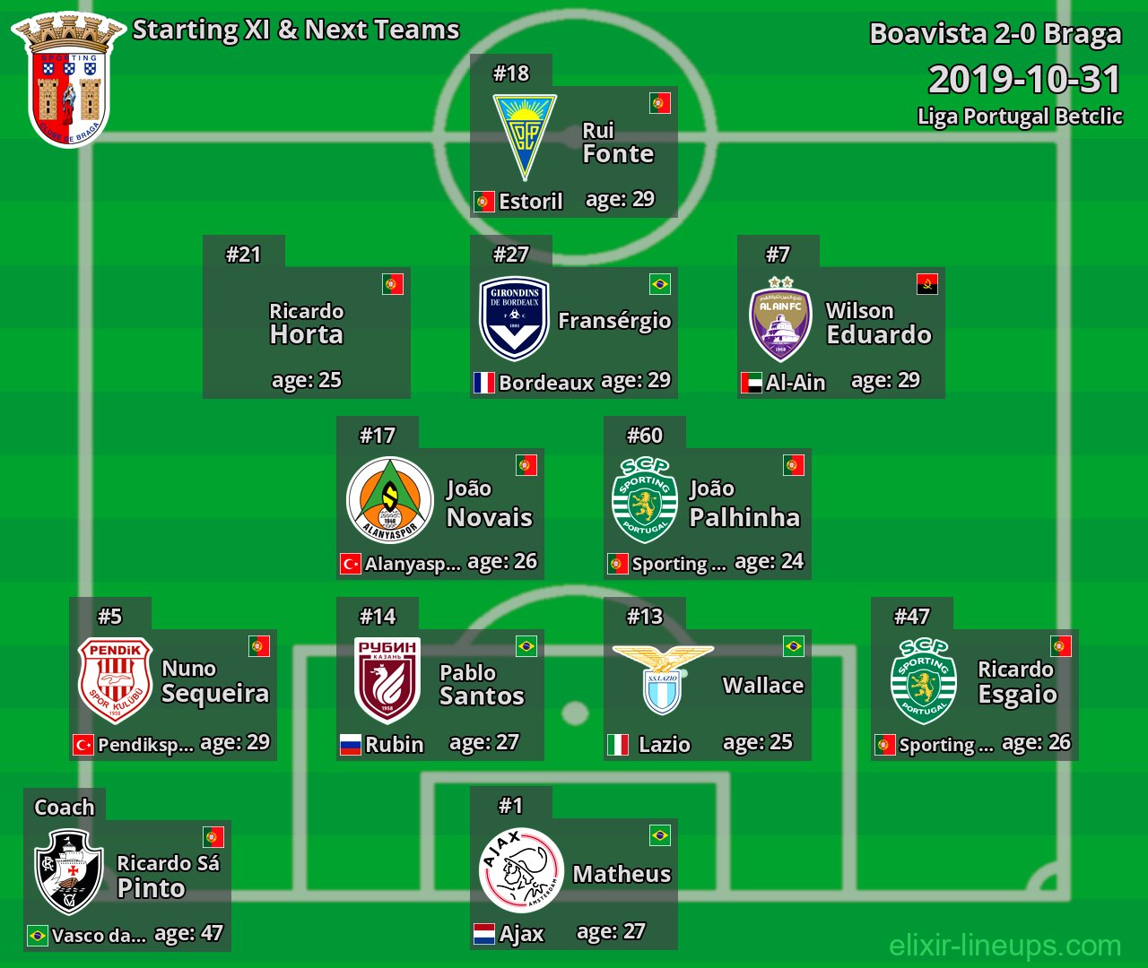 Braga Starting XI & Next Teams 2019-10-31