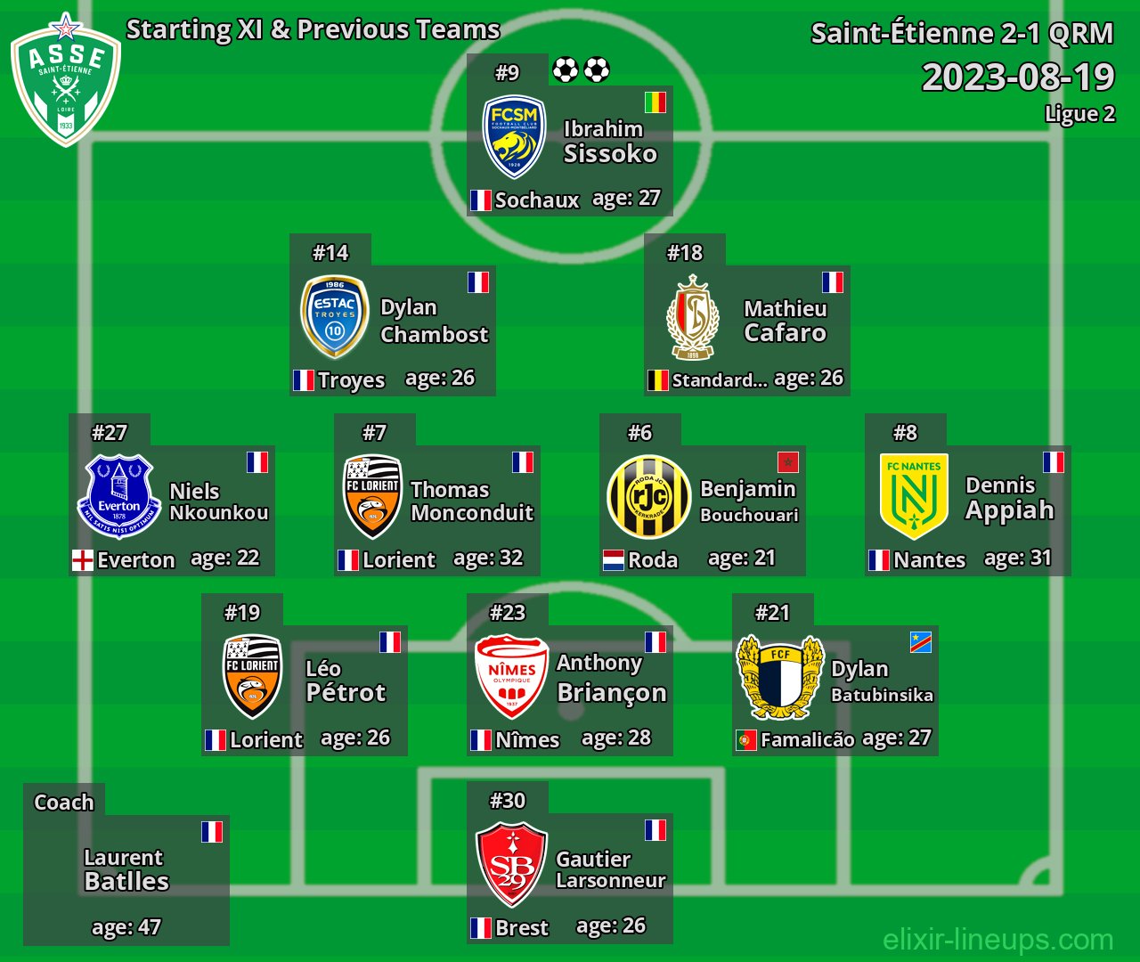 Saint-Étienne Starting XI & Previous Teams 2023-08-19