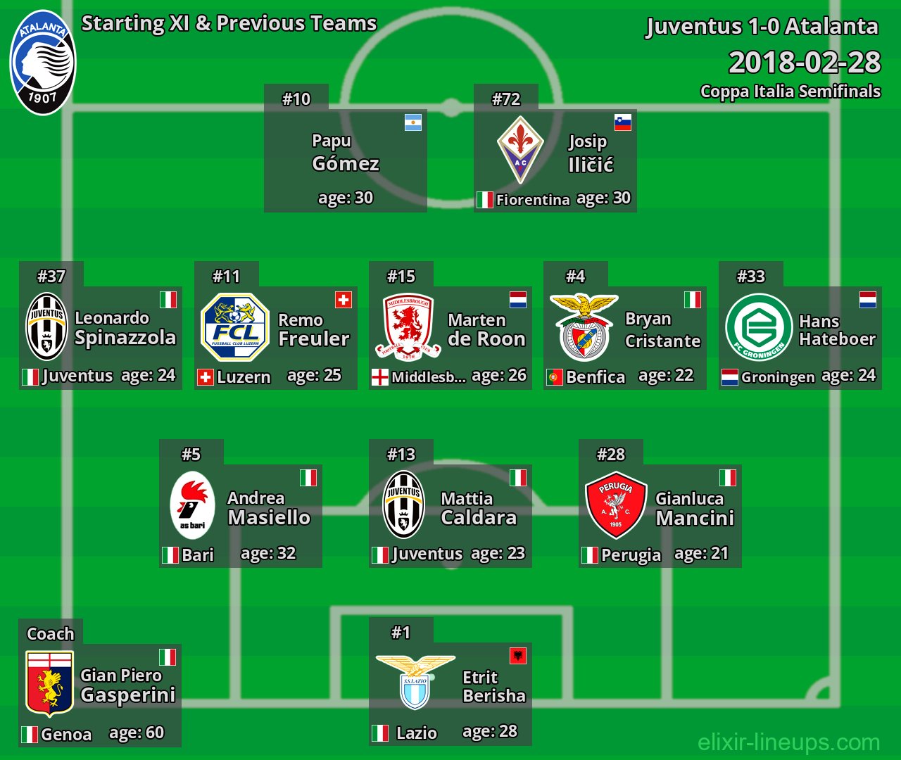 Atalanta Starting XI & Previous Teams 2018-02-28