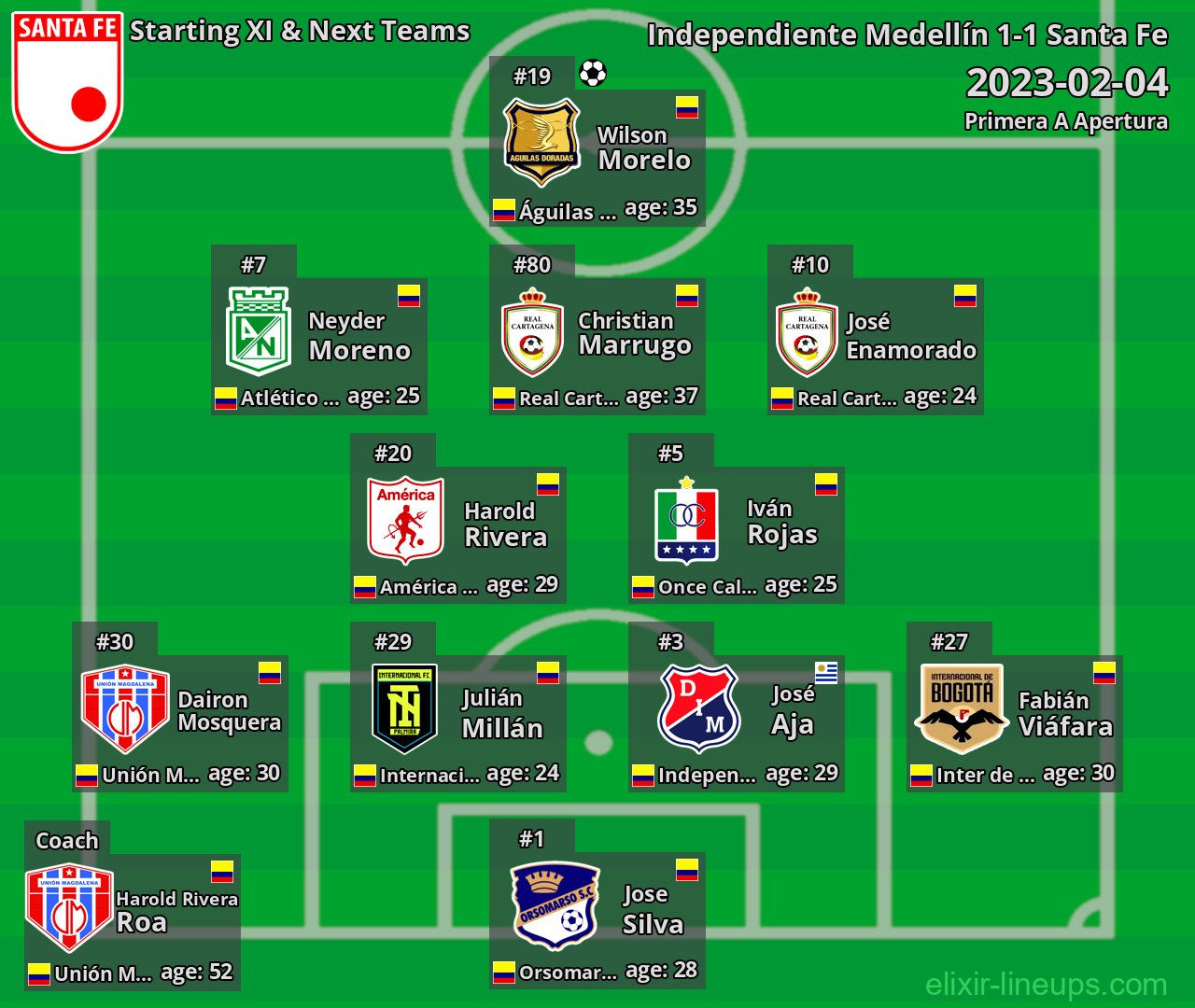 Santa Fe Starting XI & Next Teams 2023-02-04