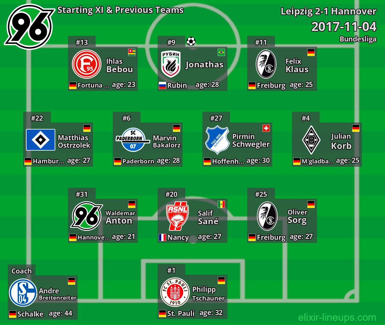 Hannover Starting XI & Previous Teams 2017-11-04