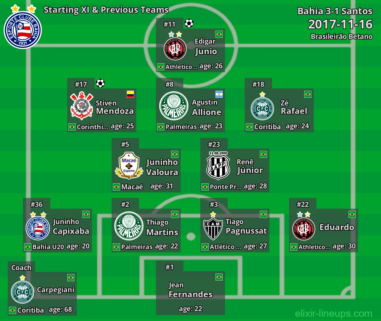 Bahia Starting XI & Previous Teams 2017-11-16