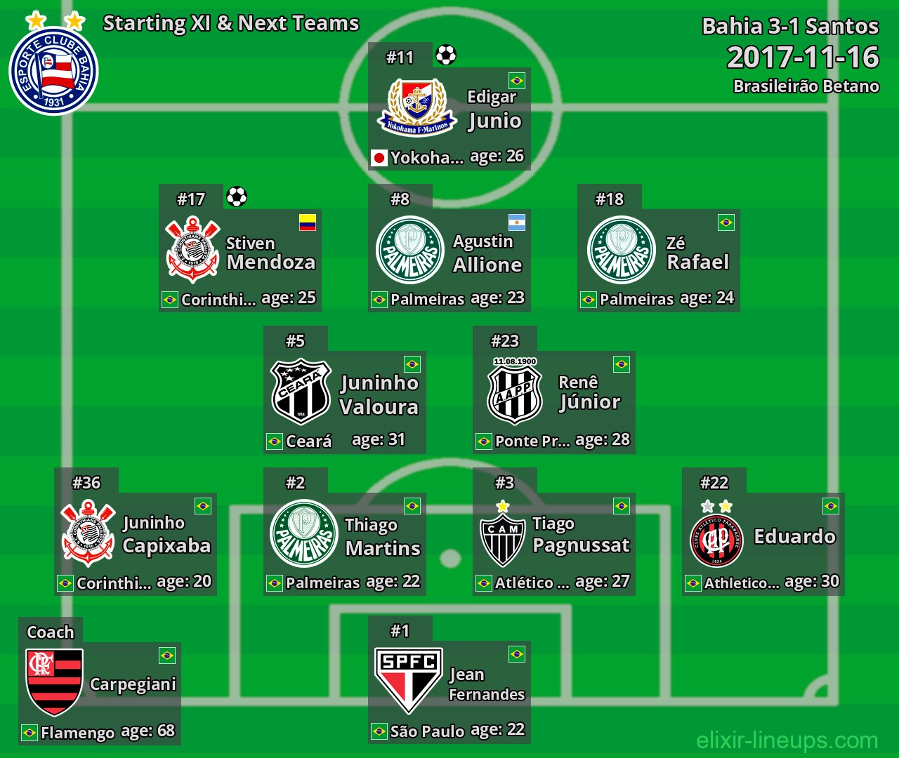 Bahia Starting XI & Next Teams 2017-11-16