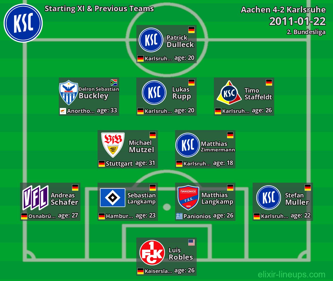 Karlsruhe Starting XI & Previous Teams 2011-01-22