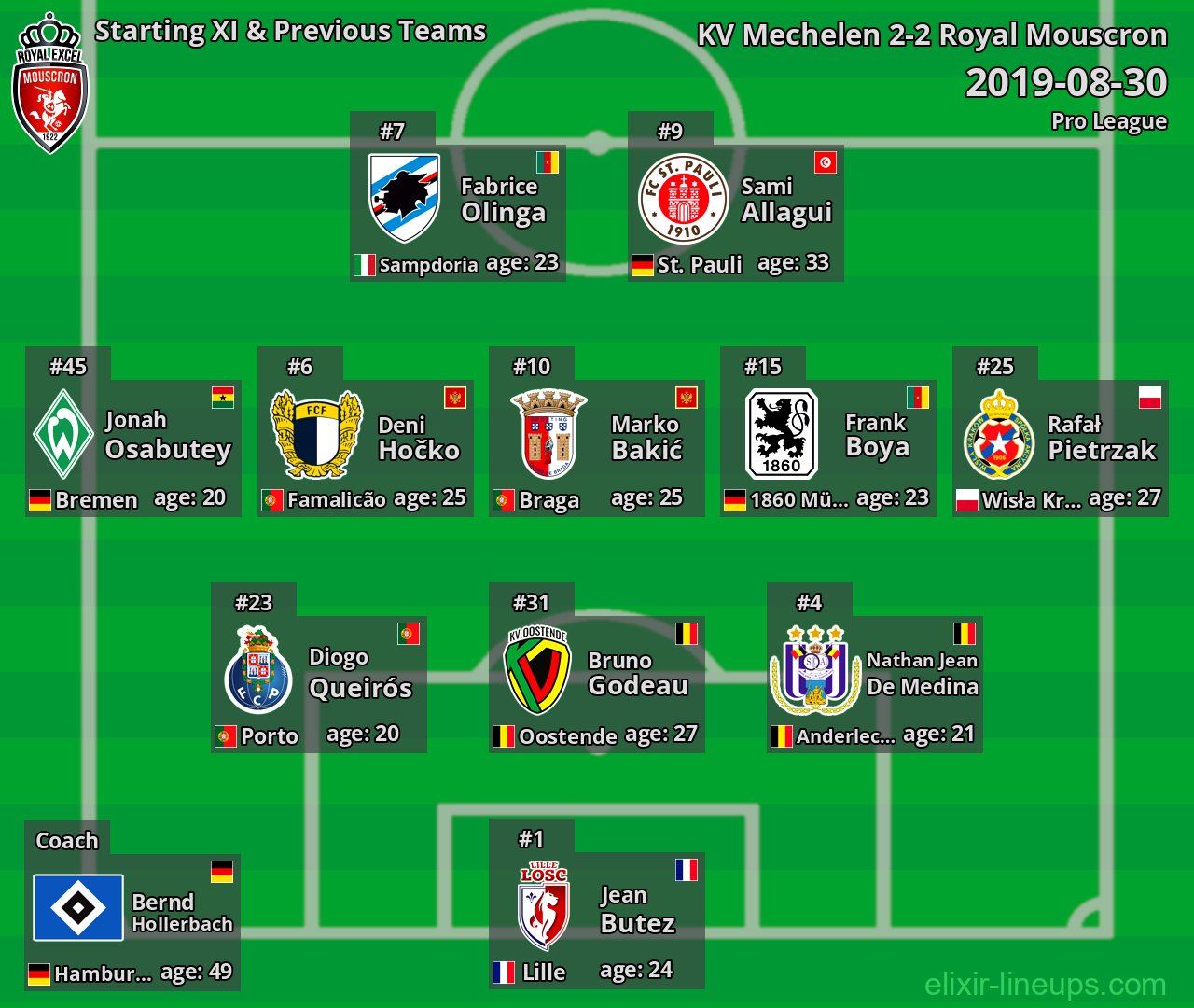 Royal Mouscron Starting XI & Previous Teams 2019-08-30