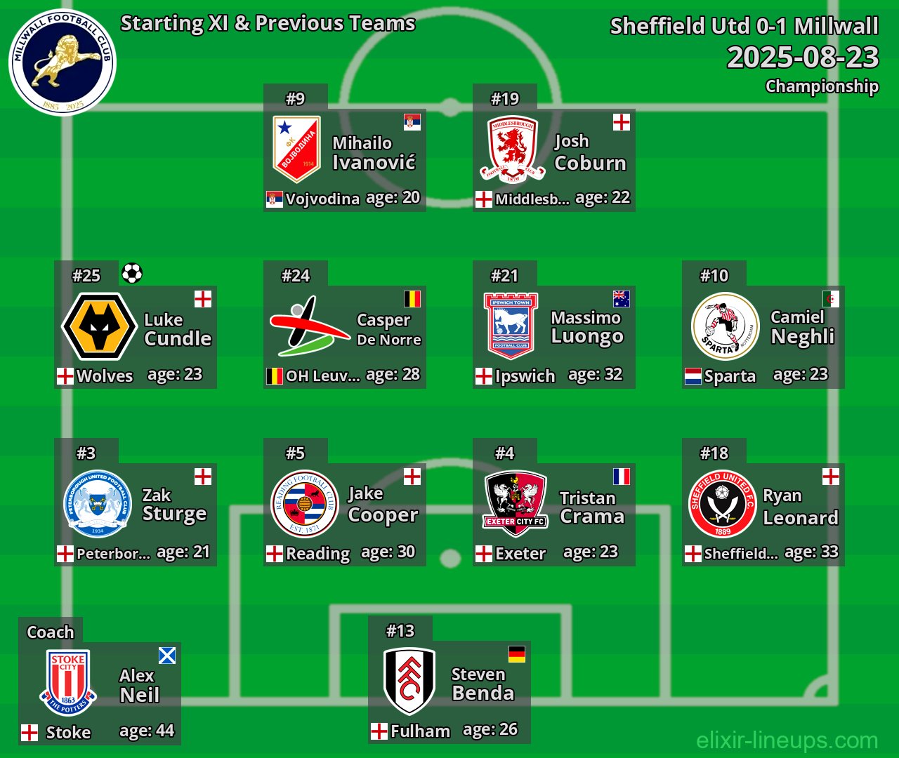 Millwall Starting XI & Previous Teams 2025-08-23