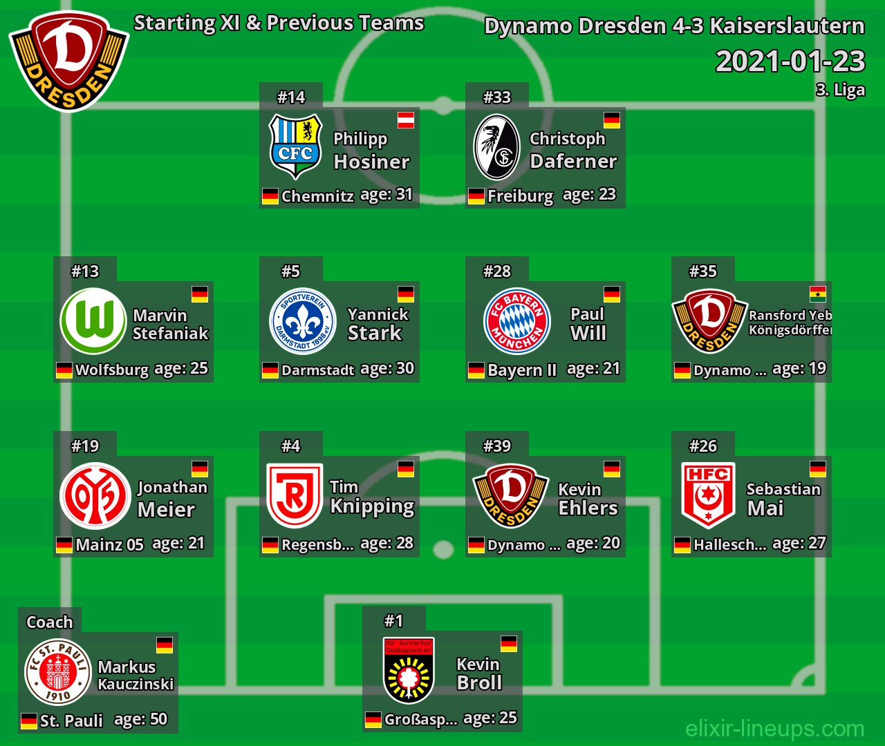 Dynamo Dresden Starting XI & Previous Teams 2021-01-23