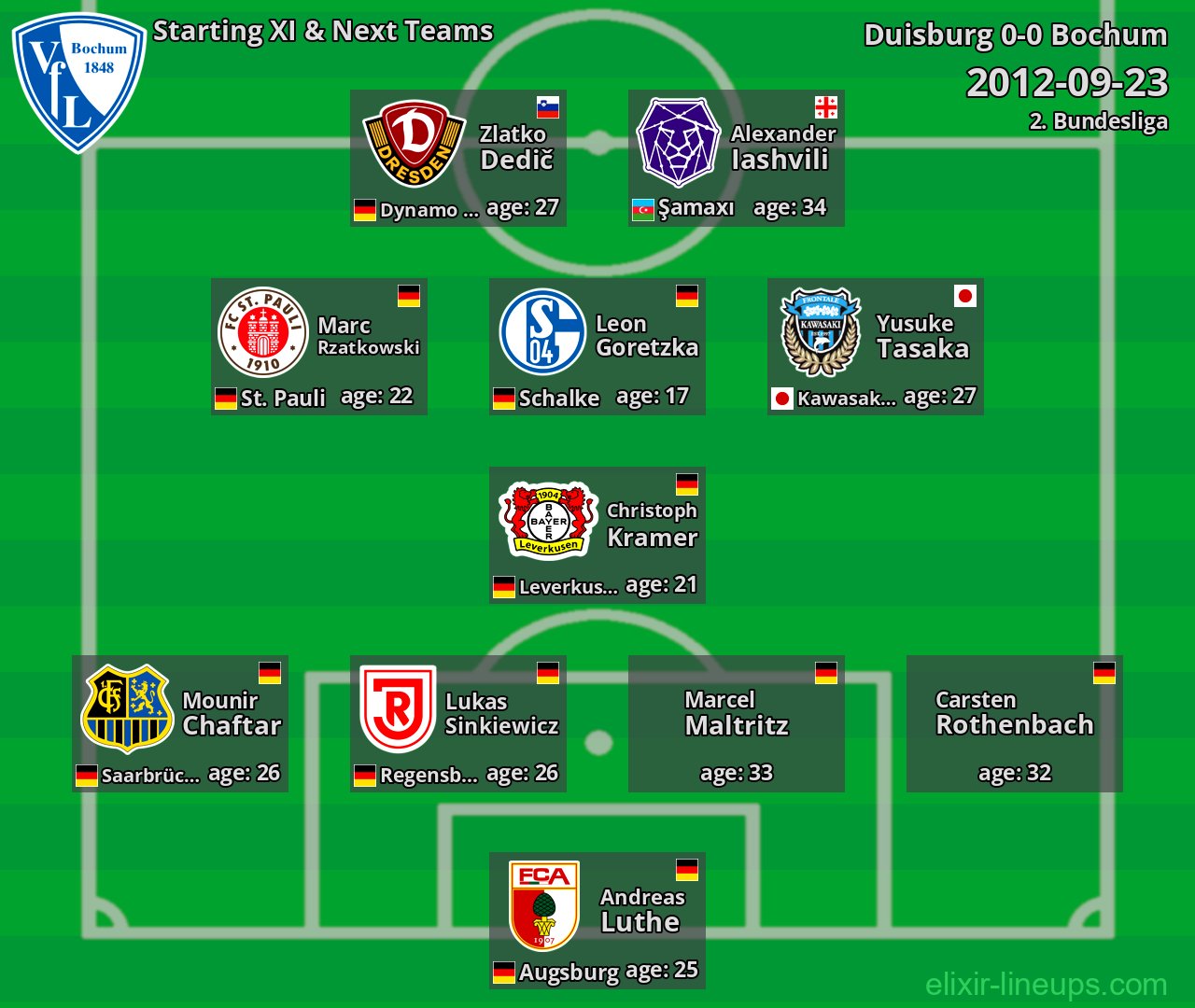 Bochum Starting XI & Next Teams 2012-09-23