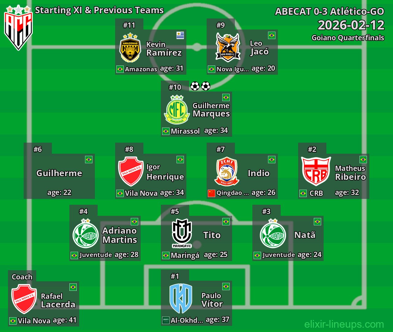 Atlético-GO Starting XI & Previous Teams 2026-02-12