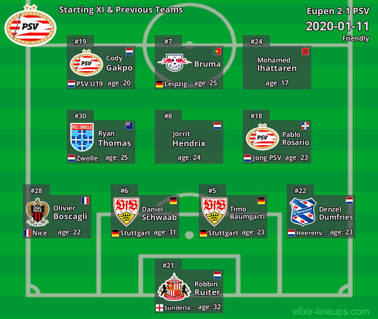 PSV Starting XI & Previous Teams 2020-01-11
