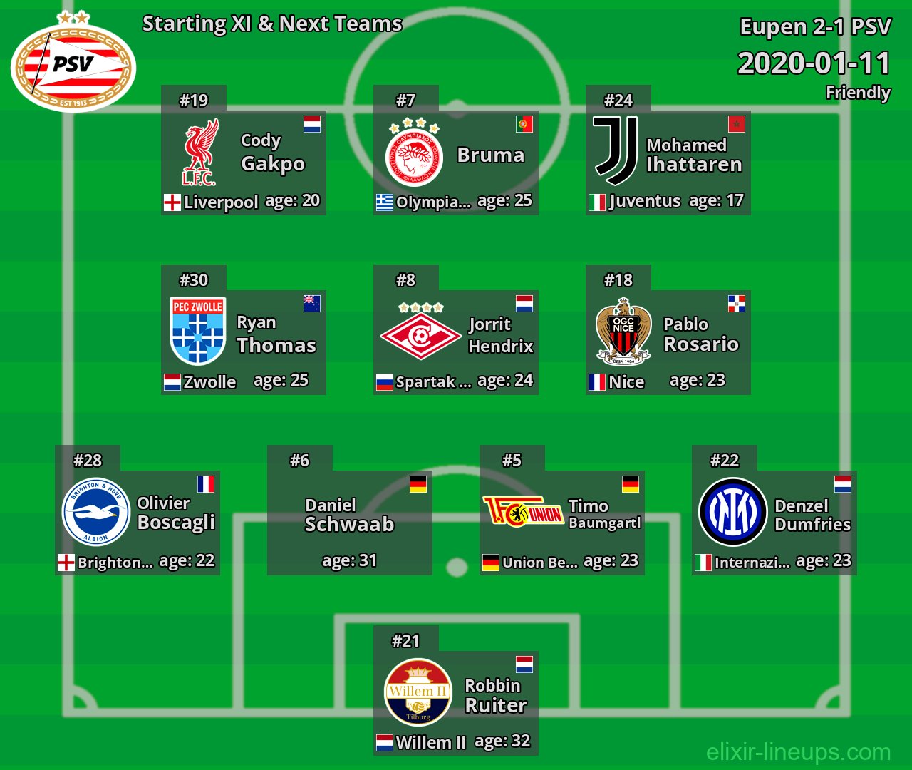 PSV Starting XI & Next Teams 2020-01-11