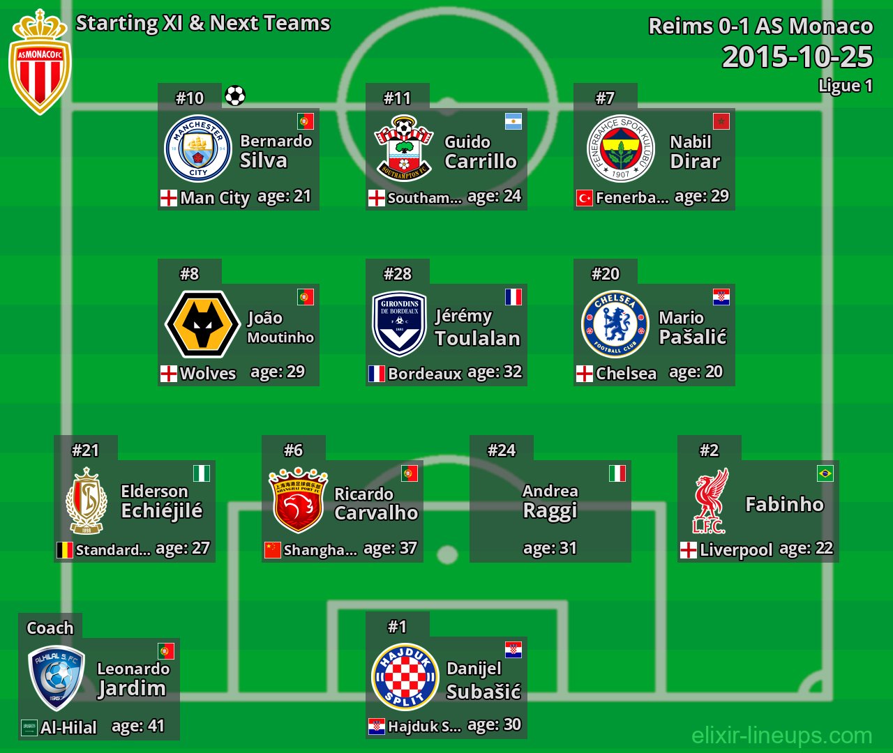 AS Monaco Starting XI & Next Teams 2015-10-25