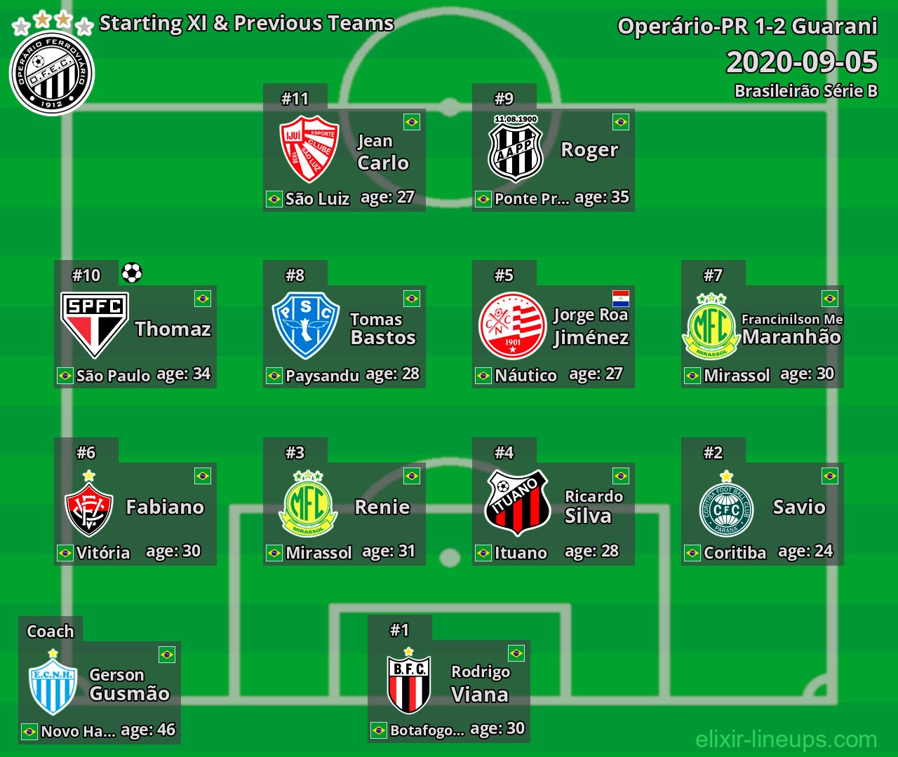 Operário-PR Starting XI & Previous Teams 2020-09-05