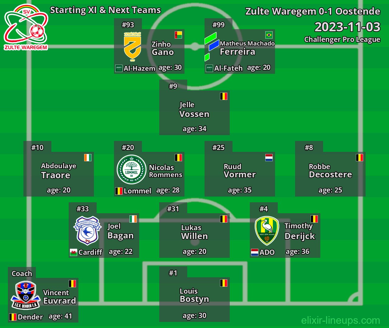 Zulte Waregem Starting XI & Next Teams 2023-11-03