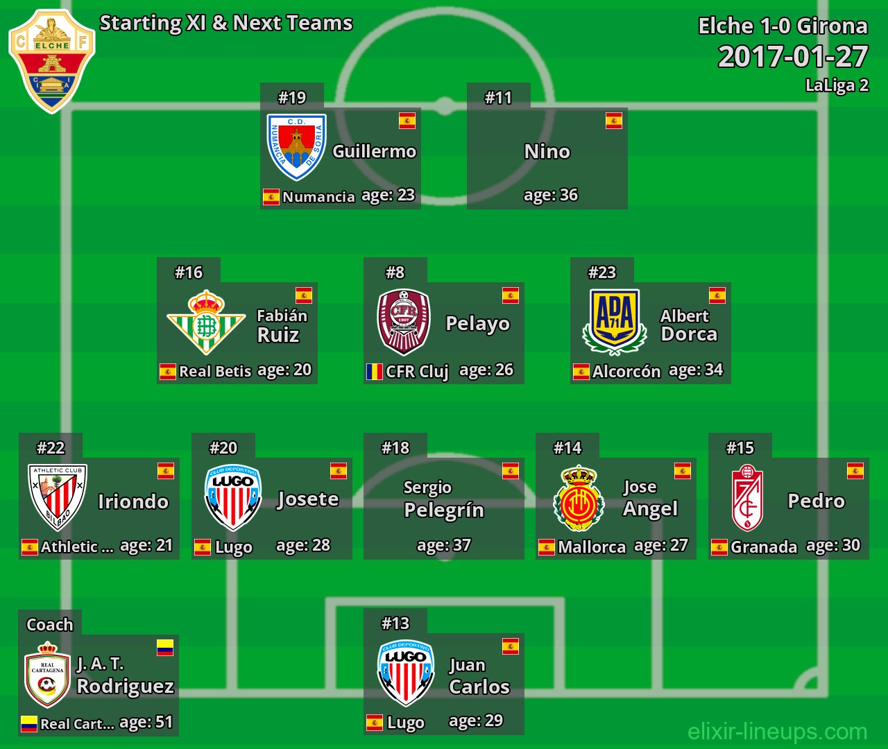 Elche Starting XI & Next Teams 2017-01-27