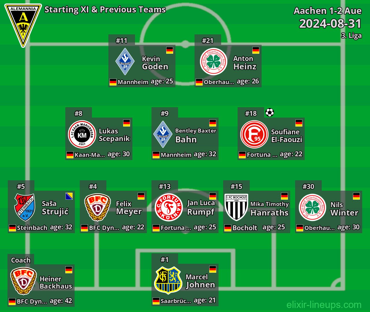 Aachen Starting XI & Previous Teams 2024-08-31