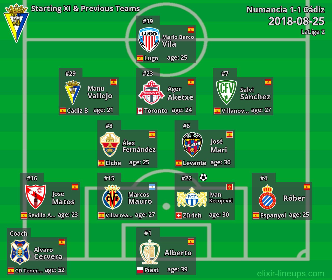 Cádiz Starting XI & Previous Teams 2018-08-25
