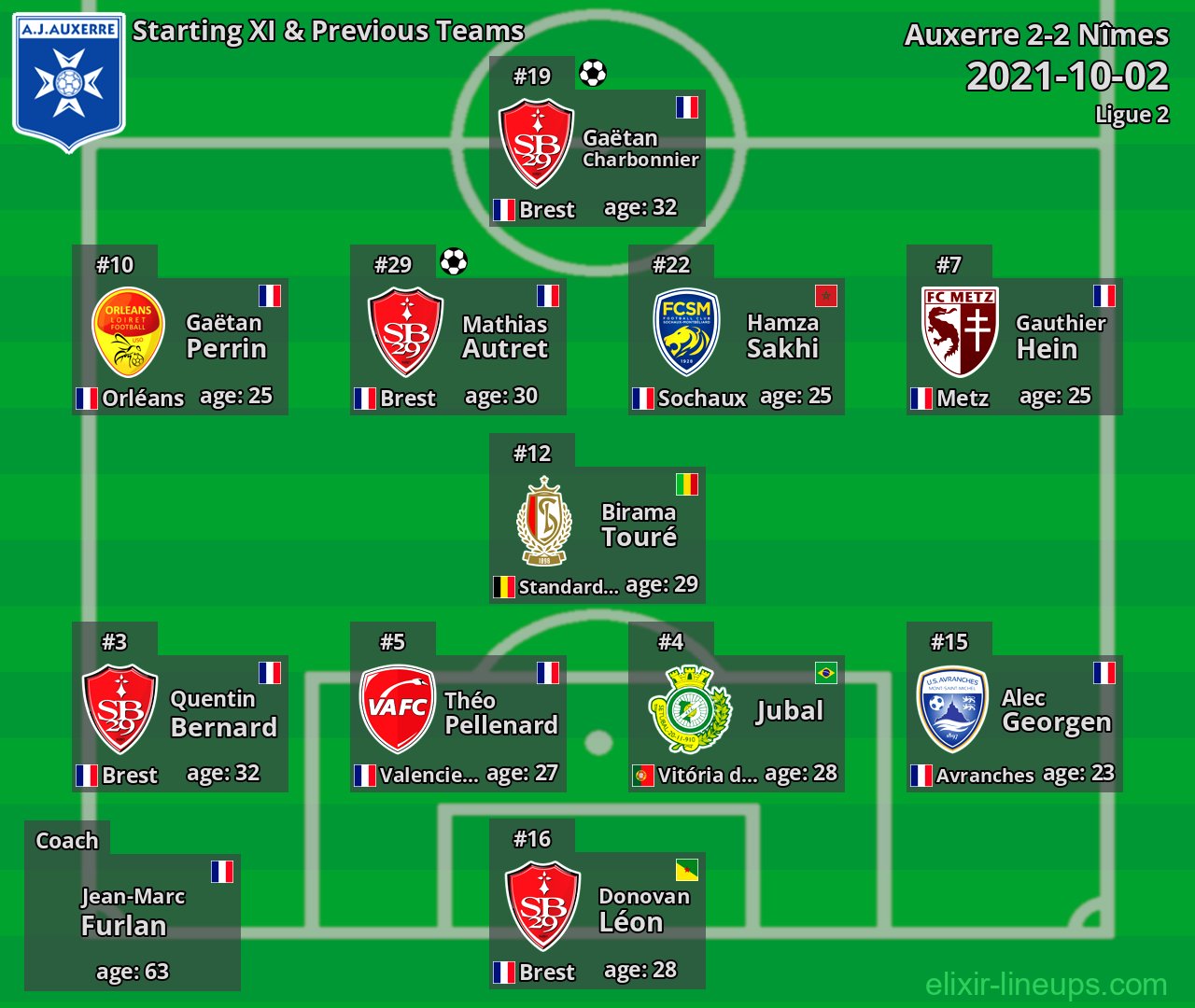 Auxerre Starting XI & Previous Teams 2021-10-02