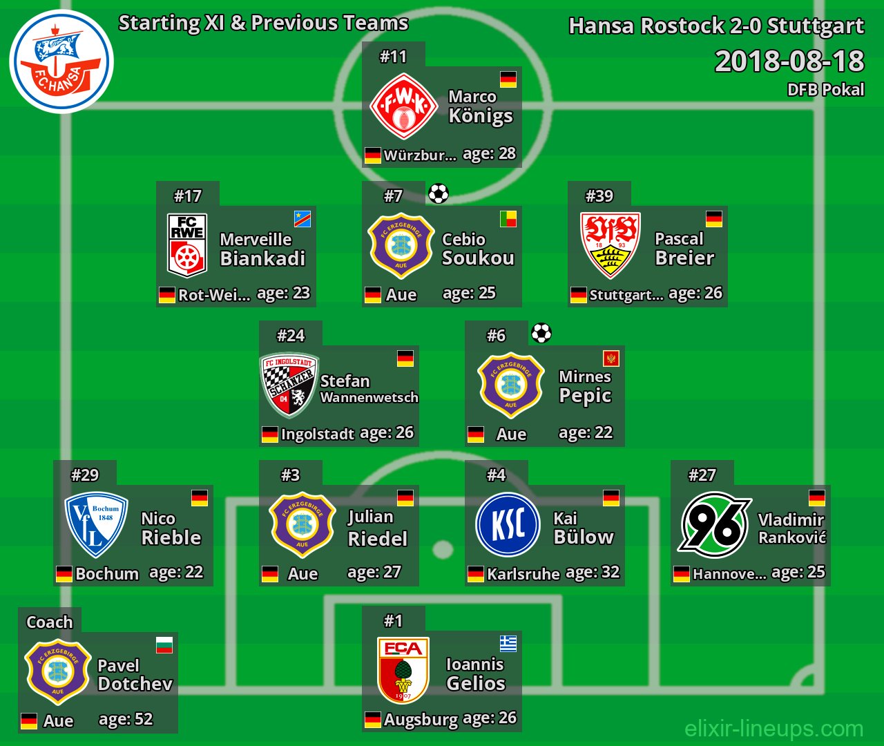 Hansa Rostock Starting XI & Previous Teams 2018-08-18