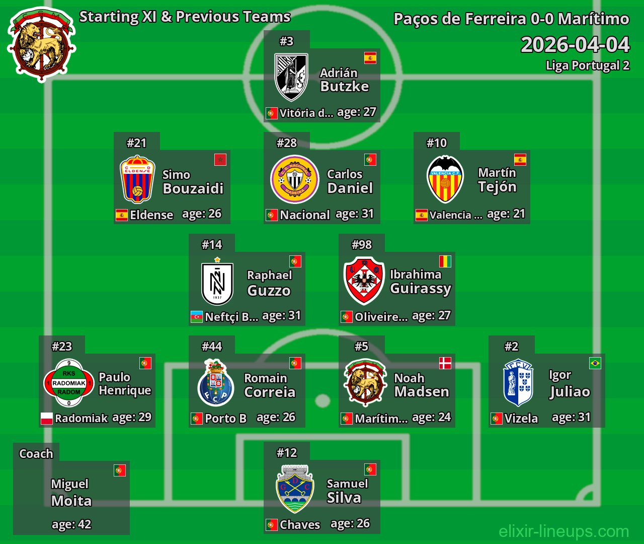 Marítimo Starting XI & Previous Teams 2026-04-04