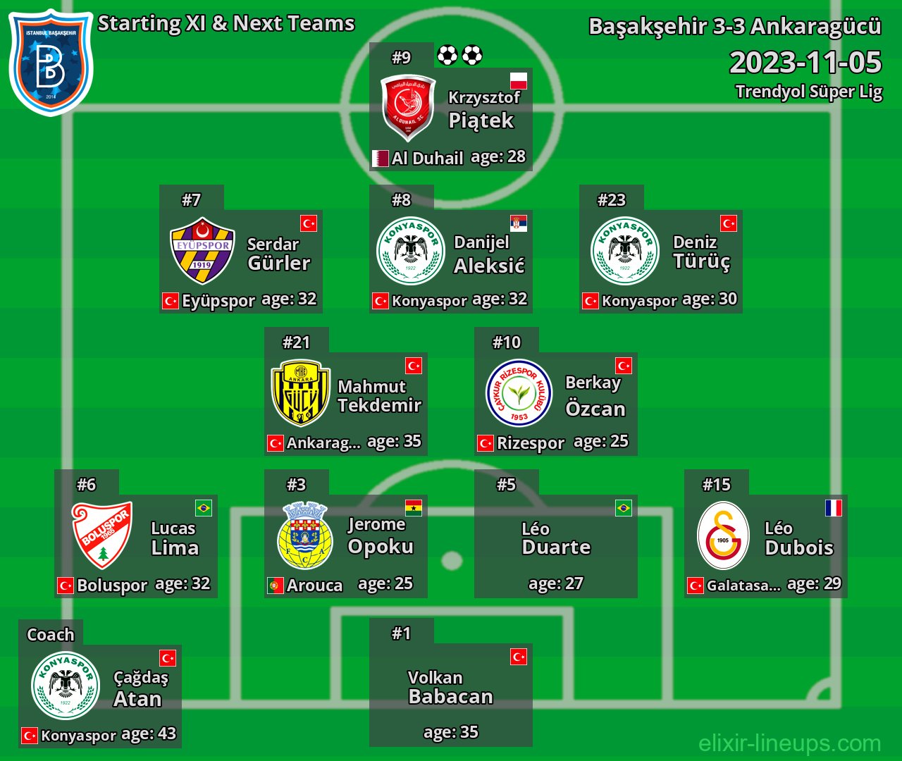 Başakşehir Starting XI & Next Teams 2023-11-05