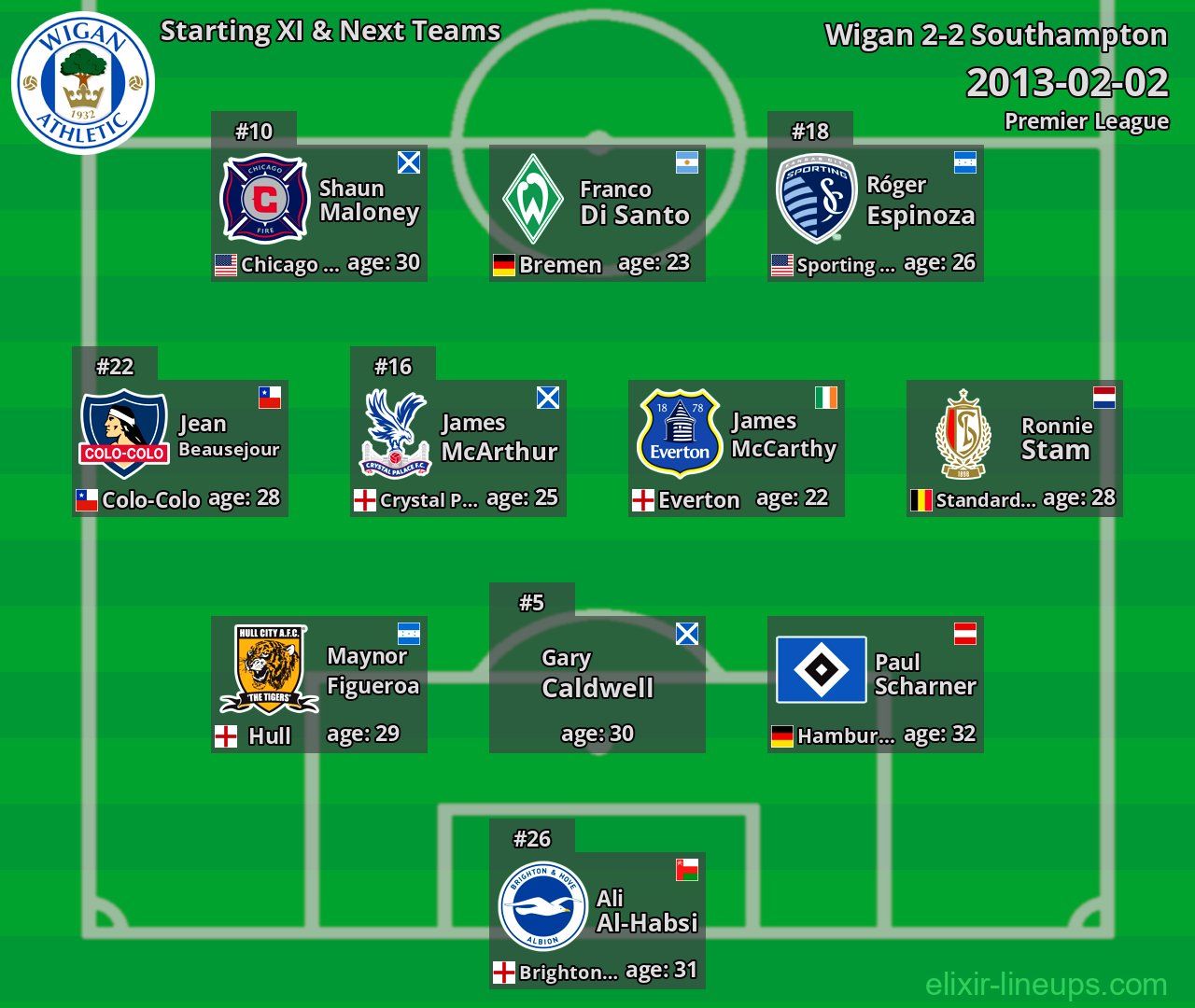 Wigan Starting XI & Next Teams 2013-02-02