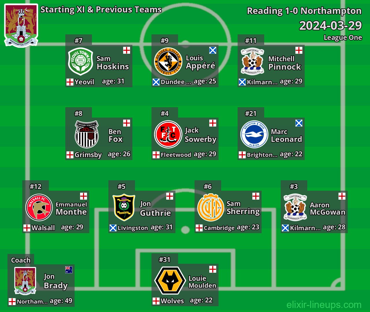 Northampton Starting XI & Previous Teams 2024-03-29