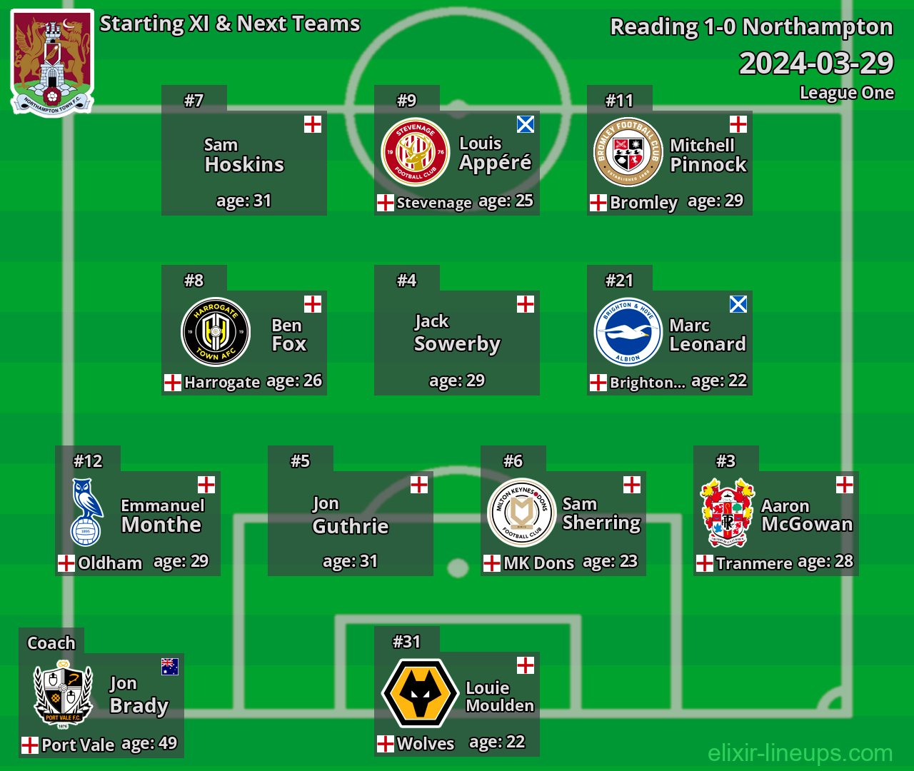 Northampton Starting XI & Next Teams 2024-03-29
