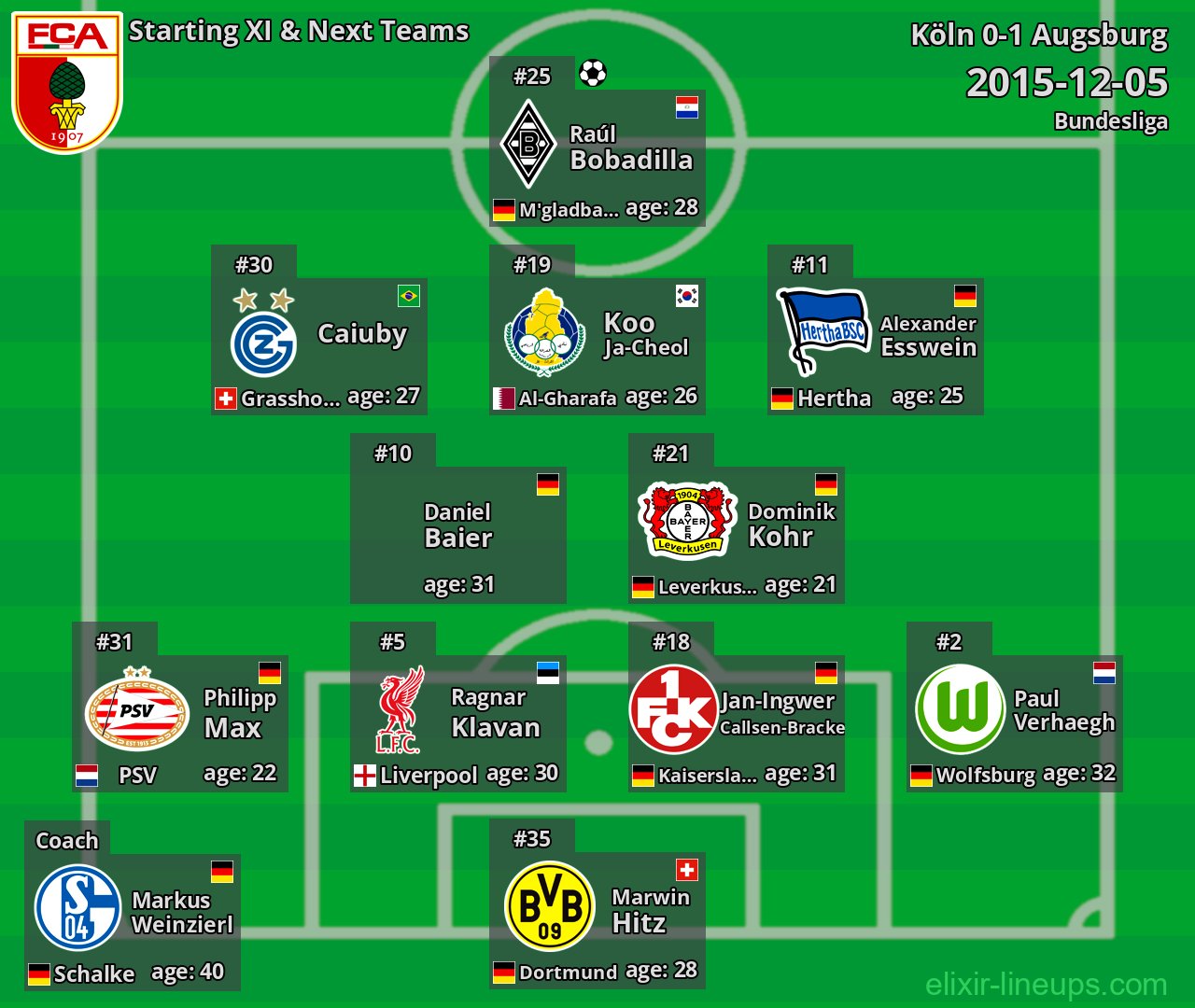 Augsburg Starting XI & Next Teams 2015-12-05