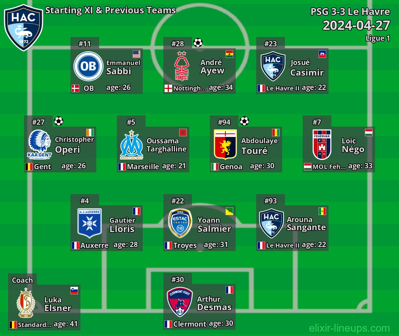 Le Havre Starting XI & Previous Teams 2024-04-27