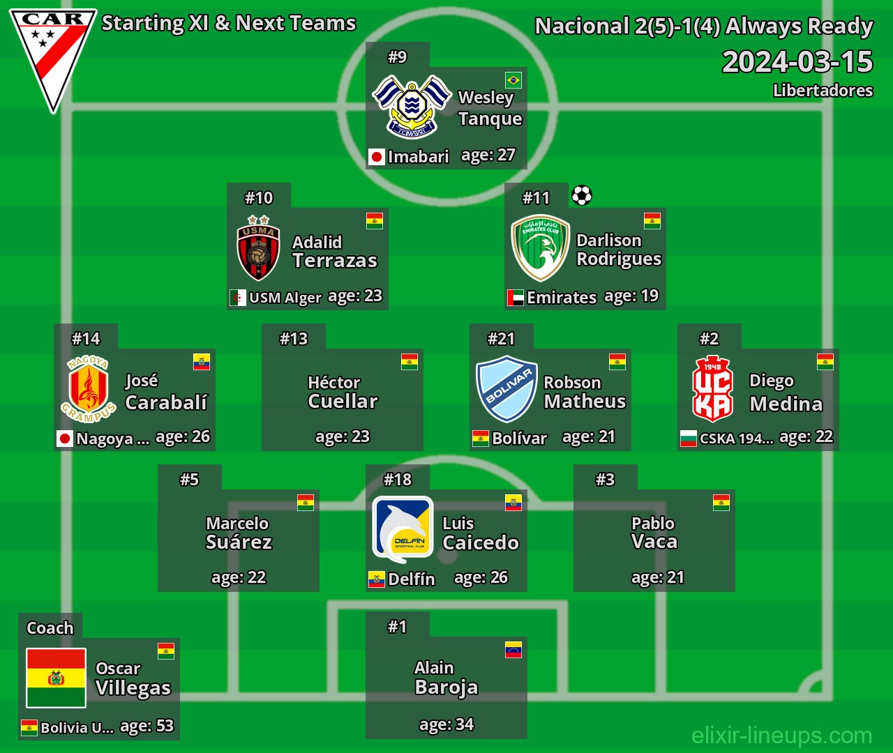 Always Ready Starting XI & Next Teams 2024-03-15