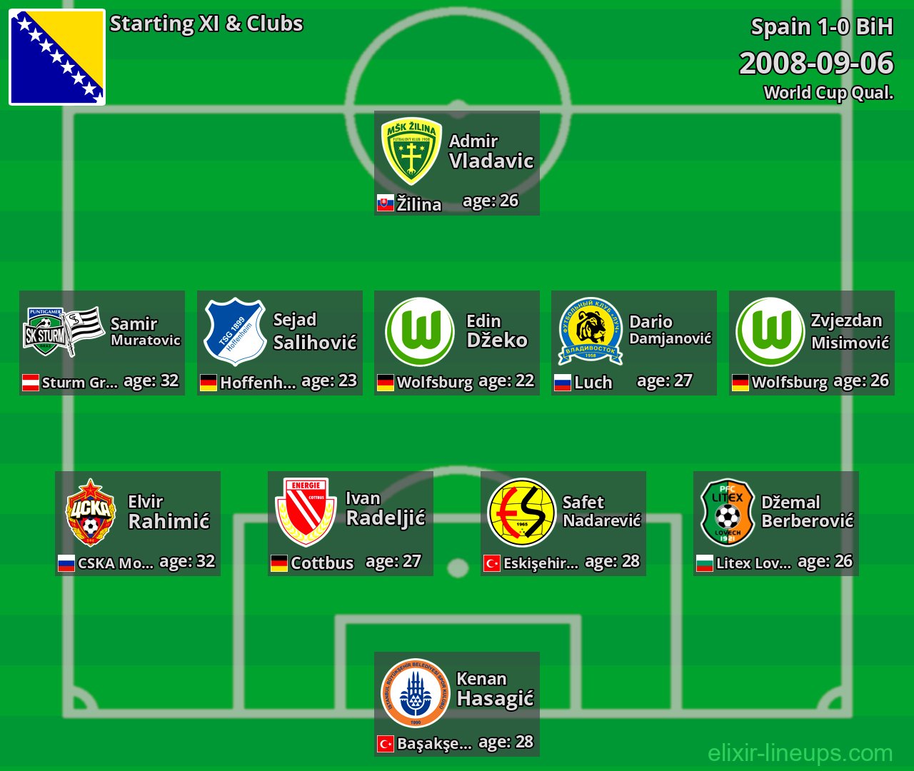 BiH Starting XI 2008-09-06